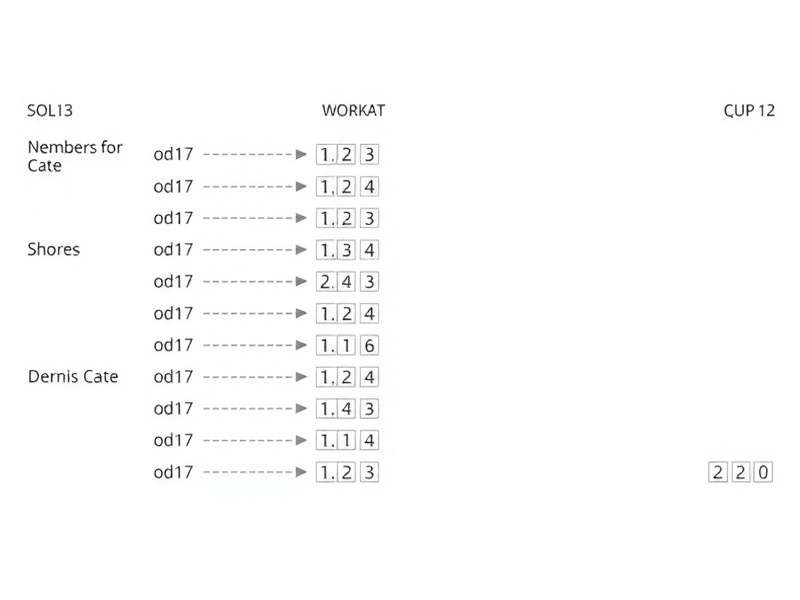 Advanced UML diagram showing conditional logic with Jacks and dead cards in Sequence